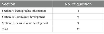 An analysis of inclusive education practices in East Java Indonesian preschools